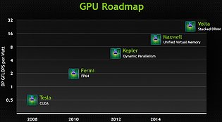 nVidia Grafikchip-Roadmap 2008-2015